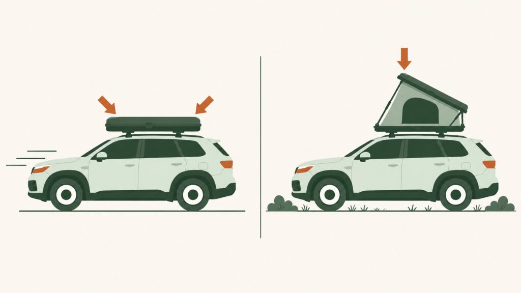 Vergleich der Kräfte auf das Autodach während der Fahrt und im Stand mit aufgeklapptem Dachzelt