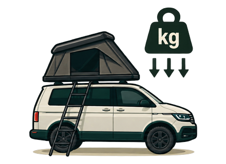 Auto mit Dachzelt und Gewichtsangabe in Kilogramm