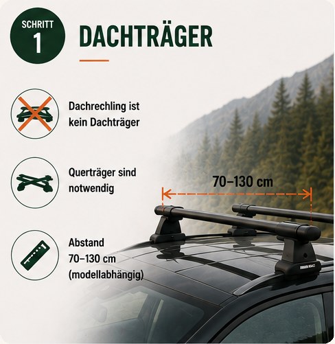 Schritt 1 Dachträger: Dachreling ist kein Dachträger, Querträger sind notwendig, Abstand 70 bis 130 cm je nach Modell